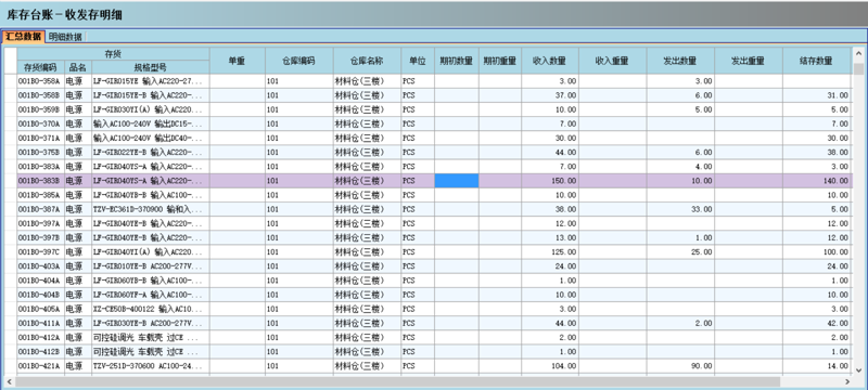 仓储配送——物流行业的幕后英雄