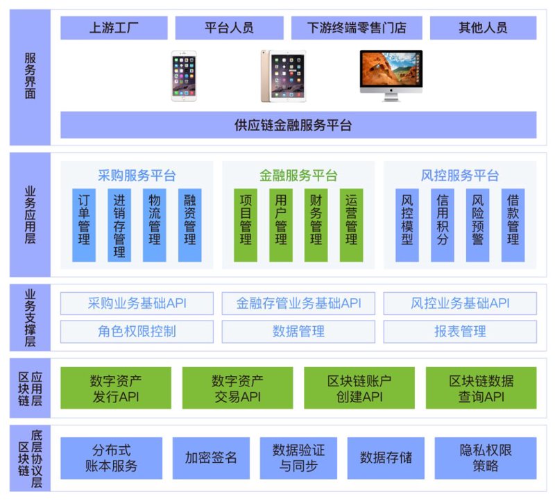 深圳供应链公司的崛起，背后有哪些秘密？