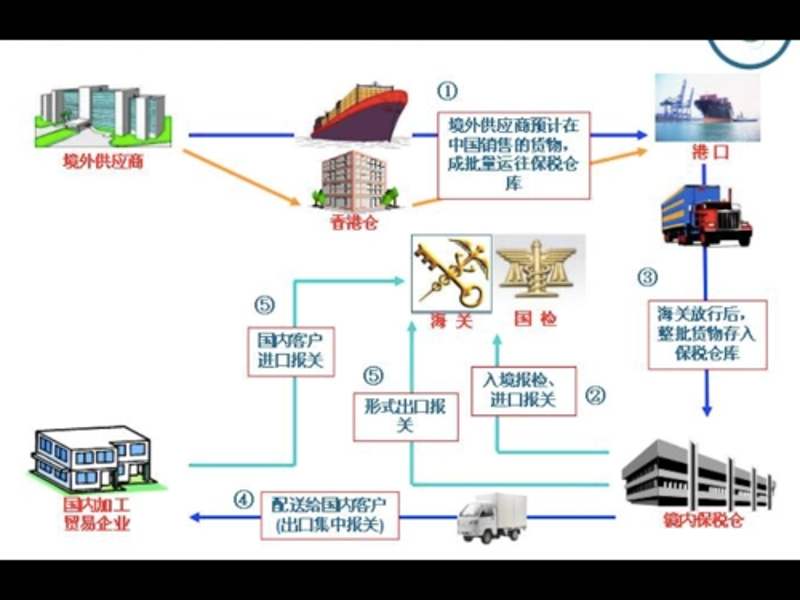 仓储配送：提高效率的秘诀