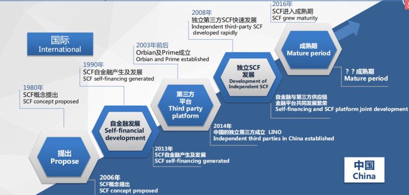 库存管理，企业成长的绊脚石还是助推器？
