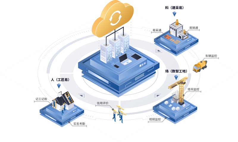 工具推荐类:深度剖析企业选择供应链管理软件的实用指南